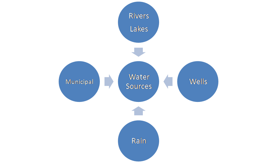 Water Management (January 2019)_Fig1