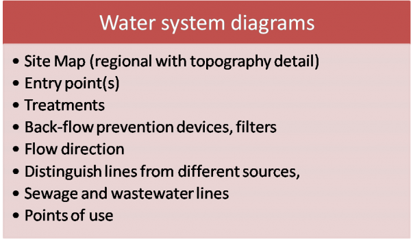 Water Managment (January 2019)_Fig2