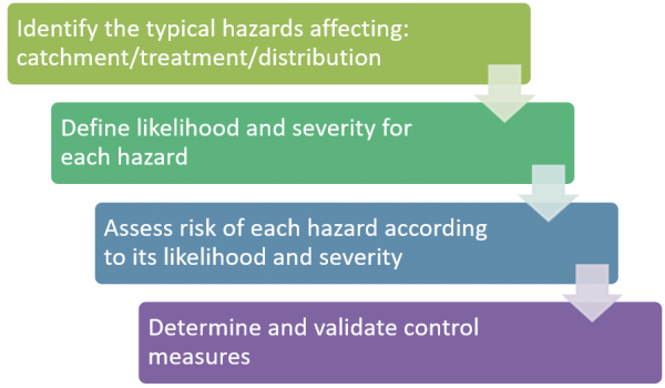 Water Management (January 2019)_Fig3