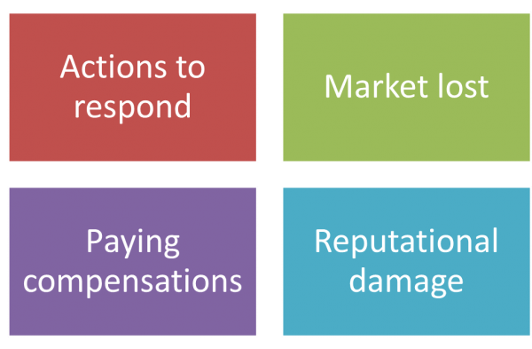 Intentional adulteration_Figure 2
