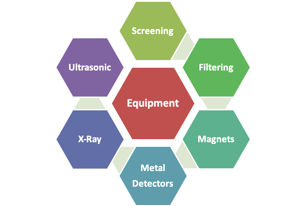 Figure 1 foreign material article