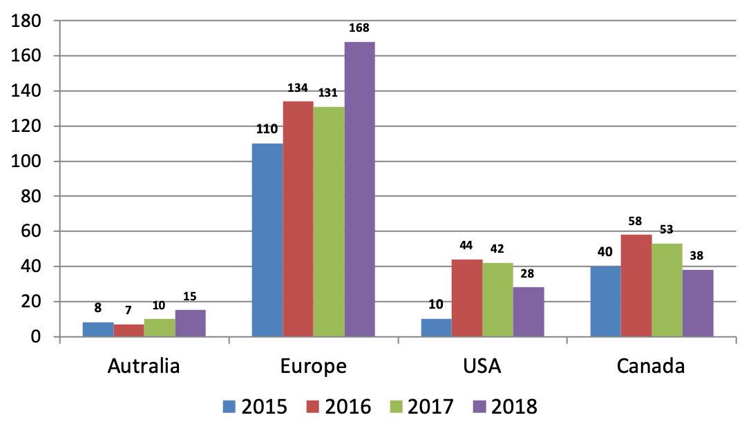 Graph1-foreign material