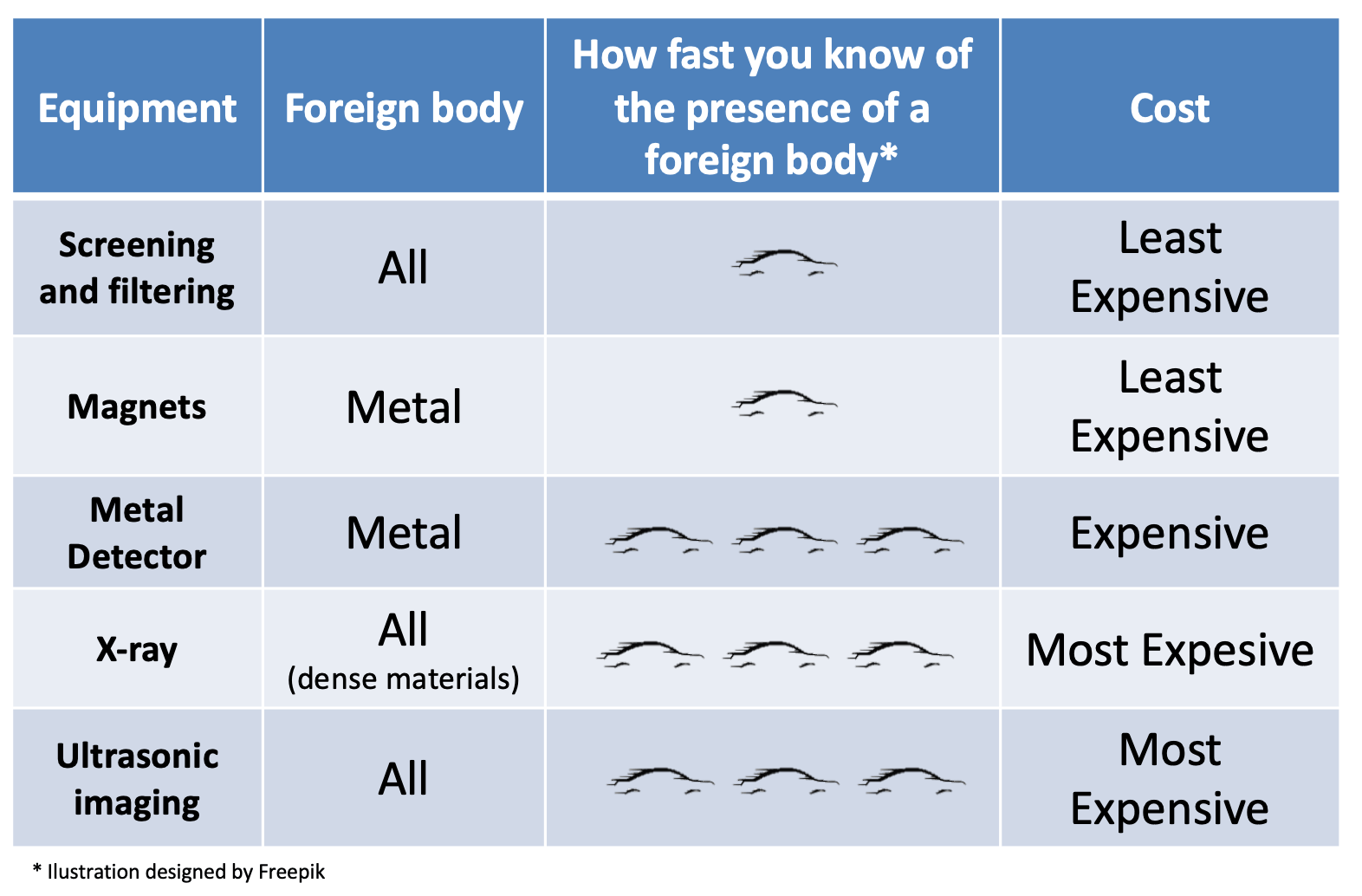 Table 1 foreign material article