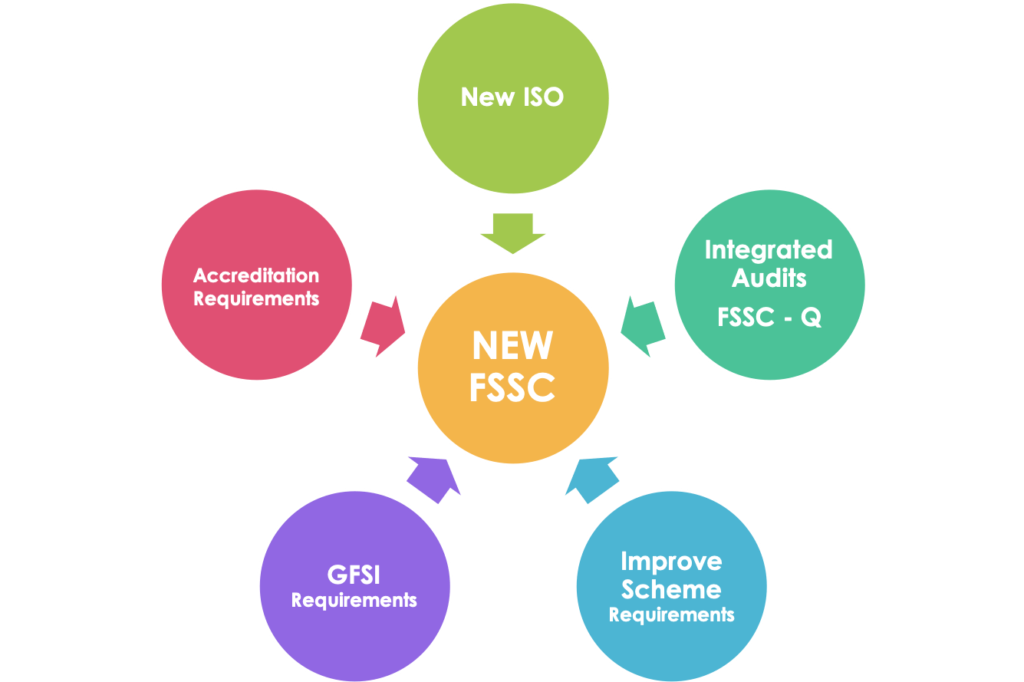 FSSC 22000 V5 – First Impressions – NUNO F SOARES Food Safety Specialist