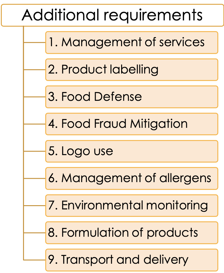 FSSC 22000 V5 – First Impressions – NUNO F SOARES Food Safety Specialist