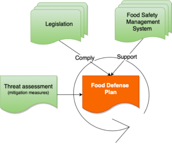 FSSC 22000 V5 – First Impressions – NUNO F SOARES Food Safety Specialist