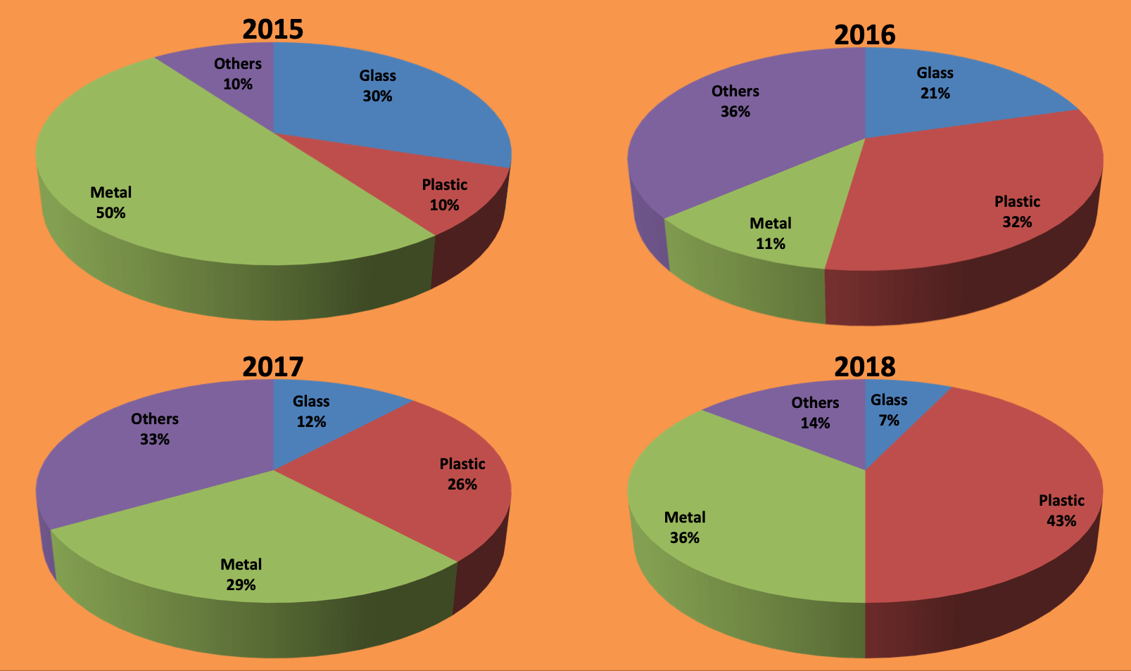 Graph2-foreign-material
